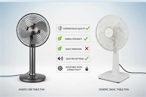 Why AGARO USB Table Fans Stand Out Compared to Generic Fans – Agaro