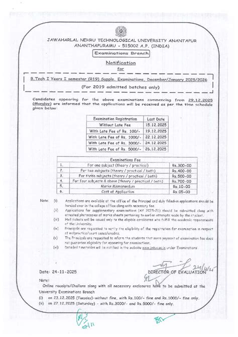 B.Tech I Year I Sem (R19) Supple Exam Notification Dec 2025 - Studocu