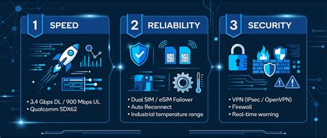 BPAS - InHand Networks Launches "Made in Canada" IR624 5G Industrial ...