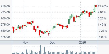 פורום שוק ההון הישראלי