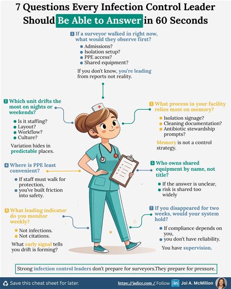 Infection Preventionist Self-Check: Removing Workflow Friction | Selina ...