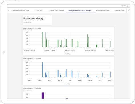 Industrie 4.0 – Meaf Machines B.V.