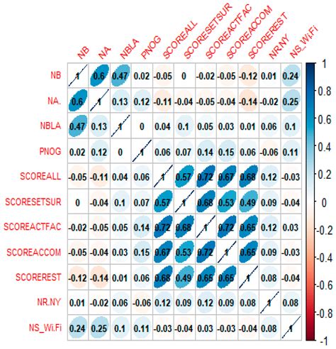 Customer Satisfaction with Farmhouse Facilities and Its Implications ...