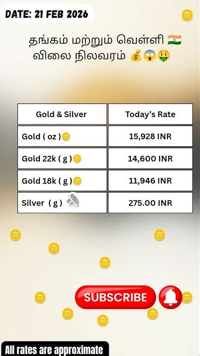 21Feb 2026 Today India gold price and silver price in INR# ...