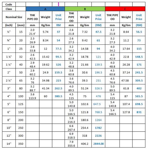 Gi Pipe Price List Philippines