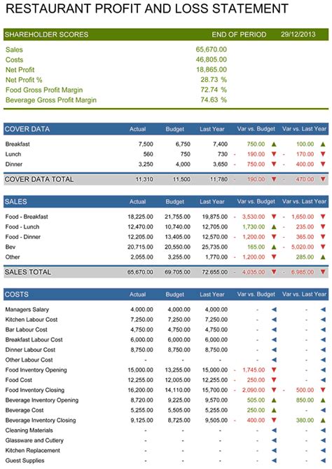 Profit And Loss Statement Restaurant Template