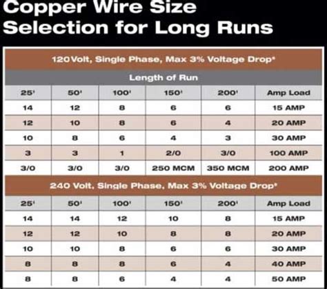 Minimum Ground Wire Size For Circuit