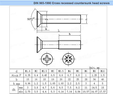 Flat Head Machine Screw Size Chart Din