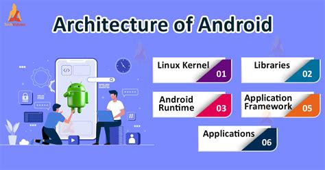 Android Architecture And Components Techvidvan