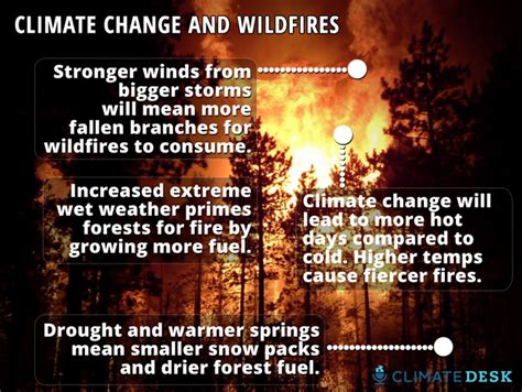 Yosemite Is Burningheres How Climate Change Makes Wildfires Worse