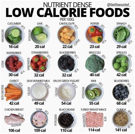 Healthy weight loss meals with high nutrient foods. Low calorie foods in 2020 | Calorie dense foods, Low ...