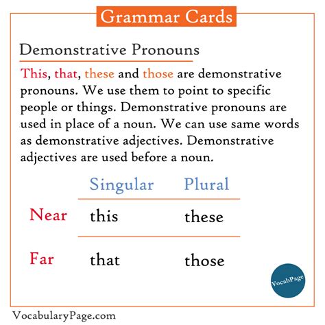 Demonstrative Pronouns This That These Those