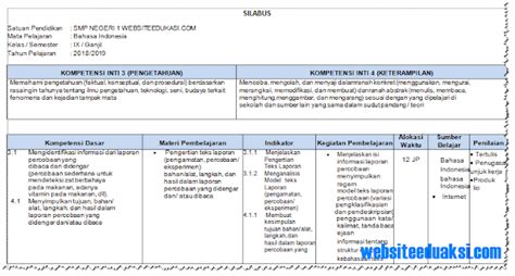 Uraian pembelajaran yang terdapat dalam silabus. Silabus Bahasa Indonesia Kelas 9 SMP/MTs K13 Revisi 2018
