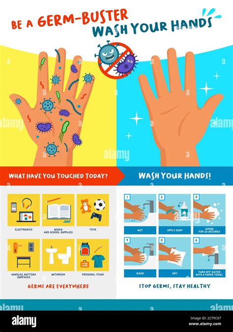 Be A Germ Buster Wash Your Hands Educational Poster For Kids With