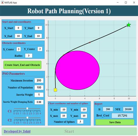 Github Tohid Yousefi Robot Path Planning Using Particle Swarm Optimization Algorithm Matlab