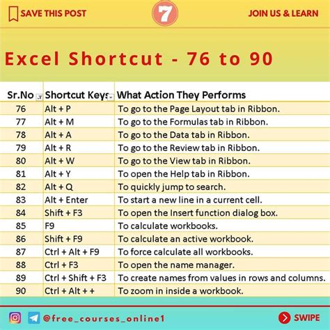 Excel Keyboard Shortcuts King Of Excel Hot Sex Picture