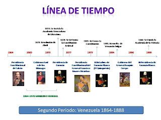 Historia De Venezuela