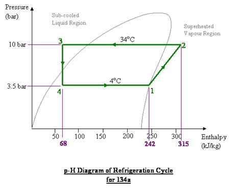 The ideal gas equation is: Ideal gas equation example questions