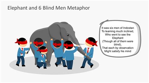 Six Blind Men And The Elephant Metaphor