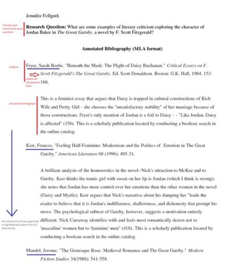 Annotated Bibliography Title Page APA Annotated Bibliography