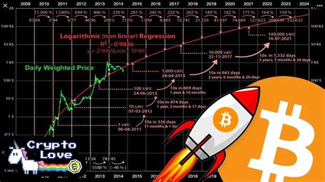 (cryptocoinsnews) has the bitcoin value bubble burst? BITCOIN PRICE PREDICTION EXTREMELY BULLISH 📈 2014 Chart STILL Perfect!!! - YouTube