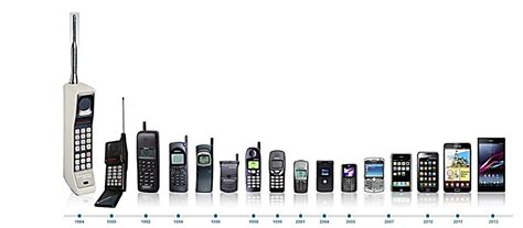 Los Smartphone Evolución De Los Smartphones