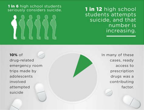 Suicide Rates In Teens