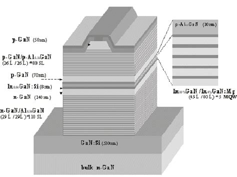 Details Of The Laser Structure Download Scientific Diagram