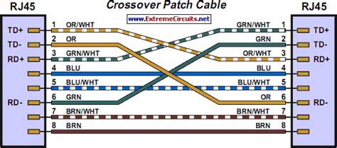 Cross over patch for 1 gb ethernet. Home Network for ADSL Circuit Diagram