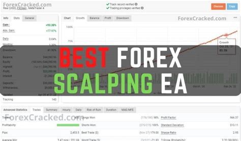 Best Forex Scalping Ea Free Download Forexcracked