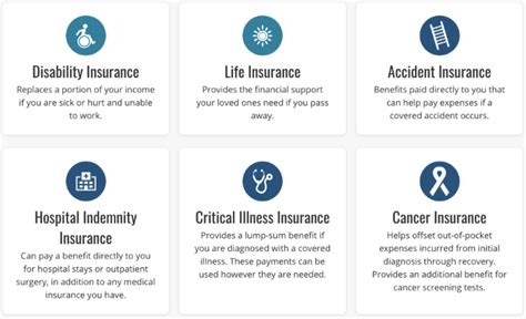 Colonial life insurance was also one of the first insurance companies to offer accident and cancer disability insurance. Colonial Life Disability Insurance