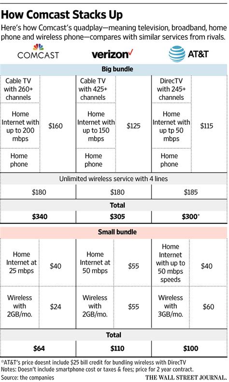 Https://techalive.net/home Design/comcast Internet And Home Phone Plans