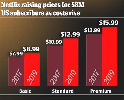 Netflix has recently introduced a new subscription plan for users who only watch on smartphones or tablets. Netflix affirm costs will rise for subscribers from THIS ...