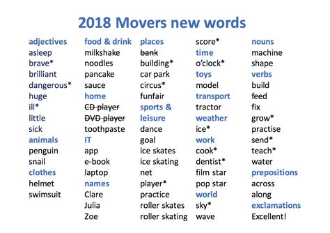 Teaching Together New Words For 2018 Starters Movers And Flyers