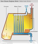 How A Steam Boiler Works Images
