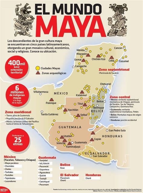 Lo Que Debes Saber De La Cultura Maya En 6 Infografias 6 Cultura