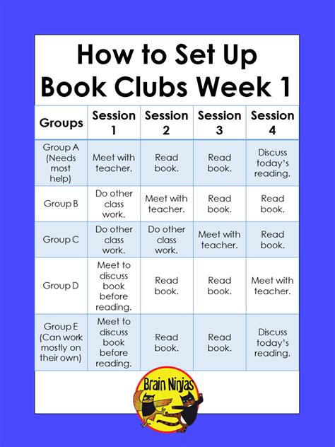 How To Teach Reading With Book Clubs Ninja Notes