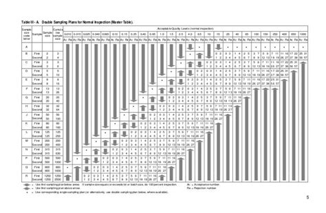 Table Mil Std105e