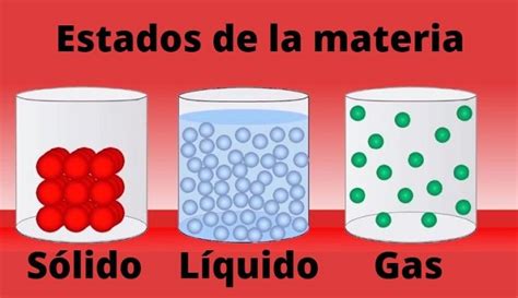 Estados De Agregación De La Materia Tipos Y Ejemplos Lifeder Solid Liquid Gas States Of