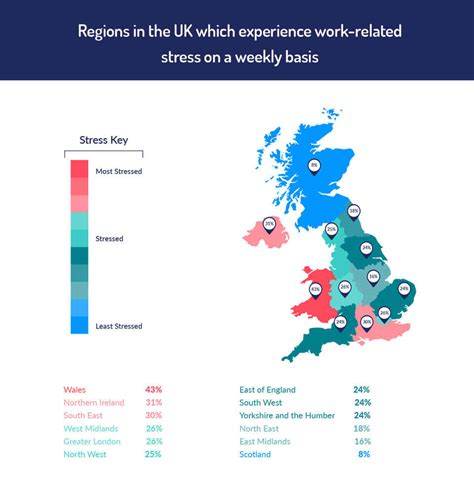 the 2020 uk workplace stress survey perkbox