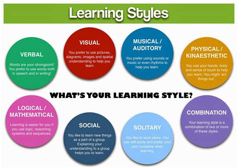 Types Of Learners Infographic Venngage Types Of Learn