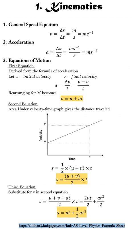 Physics Formula Sheet Kinematics Physics Formula Info