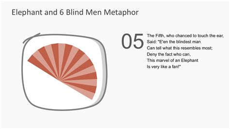Six Blind Men And The Elephant Metaphor