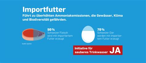 Juni stimmen wir über zwei verschiedene initiativen ab, bei denen der einsatz von pestiziden im zentrum steht: Material bestellen - Initiative für sauberes Trinkwasser