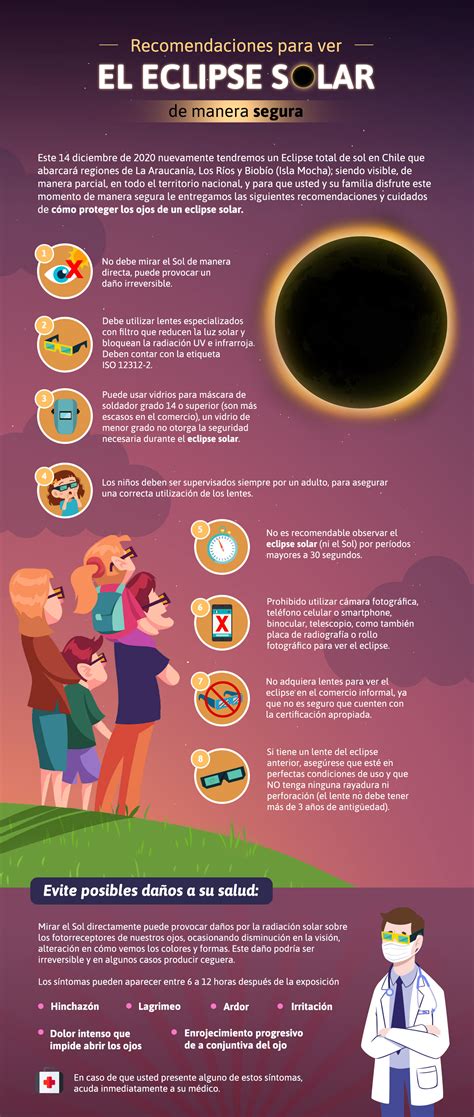 Recomendaciones Para Ver El Eclipse Solar En Chile Y El Cuidado Con Tu