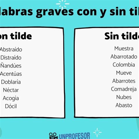 Ejemplos De Palabras Graves Con Y Sin Tilde Aprende A Diferenciarlas