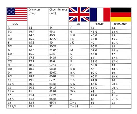 The size of your if you're using a printed ring sizer, check where you marked the overlap to figure out your size. Choosing your Ring Size - Nicholas Wylde