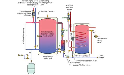 Hydronics Zone Combining A Water To Water Heat Pump With A Mod Con