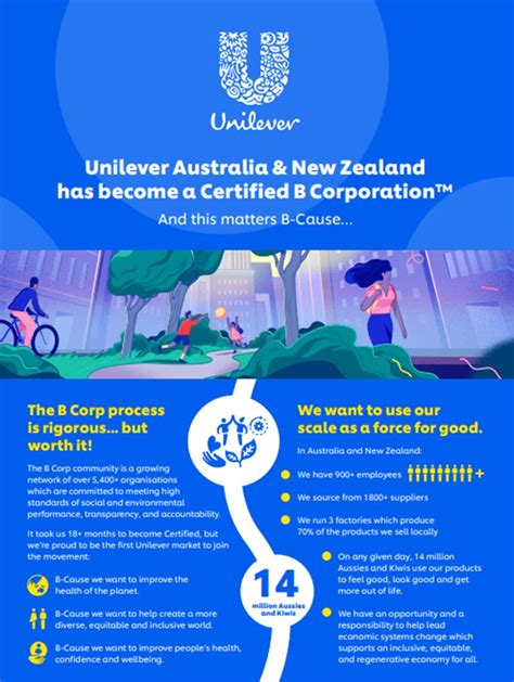 Yezdi Daruwalla On Linkedin Unilever Anz Is Now A Certified B