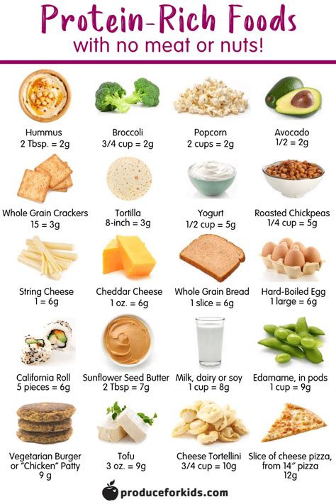 Below is a list organised by food group and given in measurements of grams of protein per 100 grams of food portion. Do Kids Need More Protein? Protein-Rich Foods For Kids ...